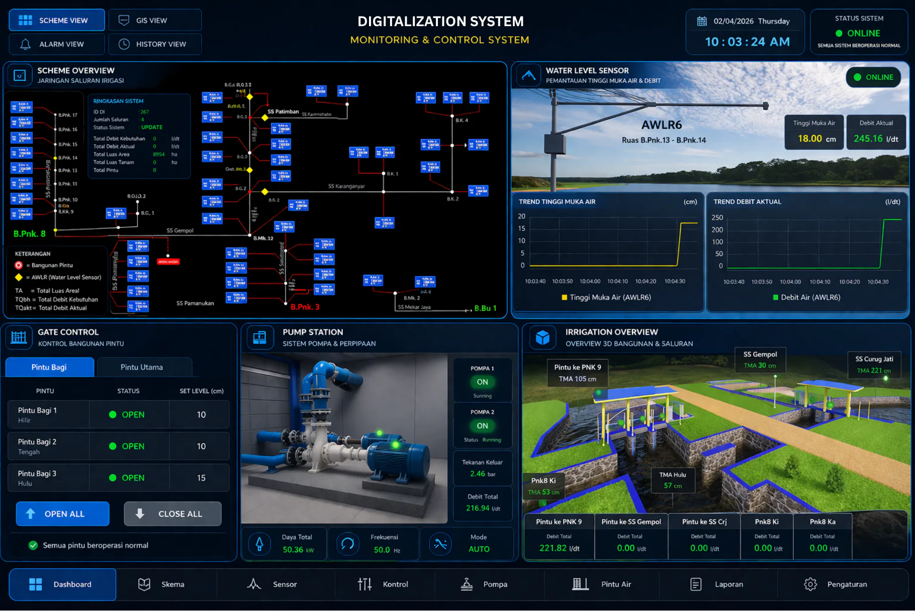 Industrial operations