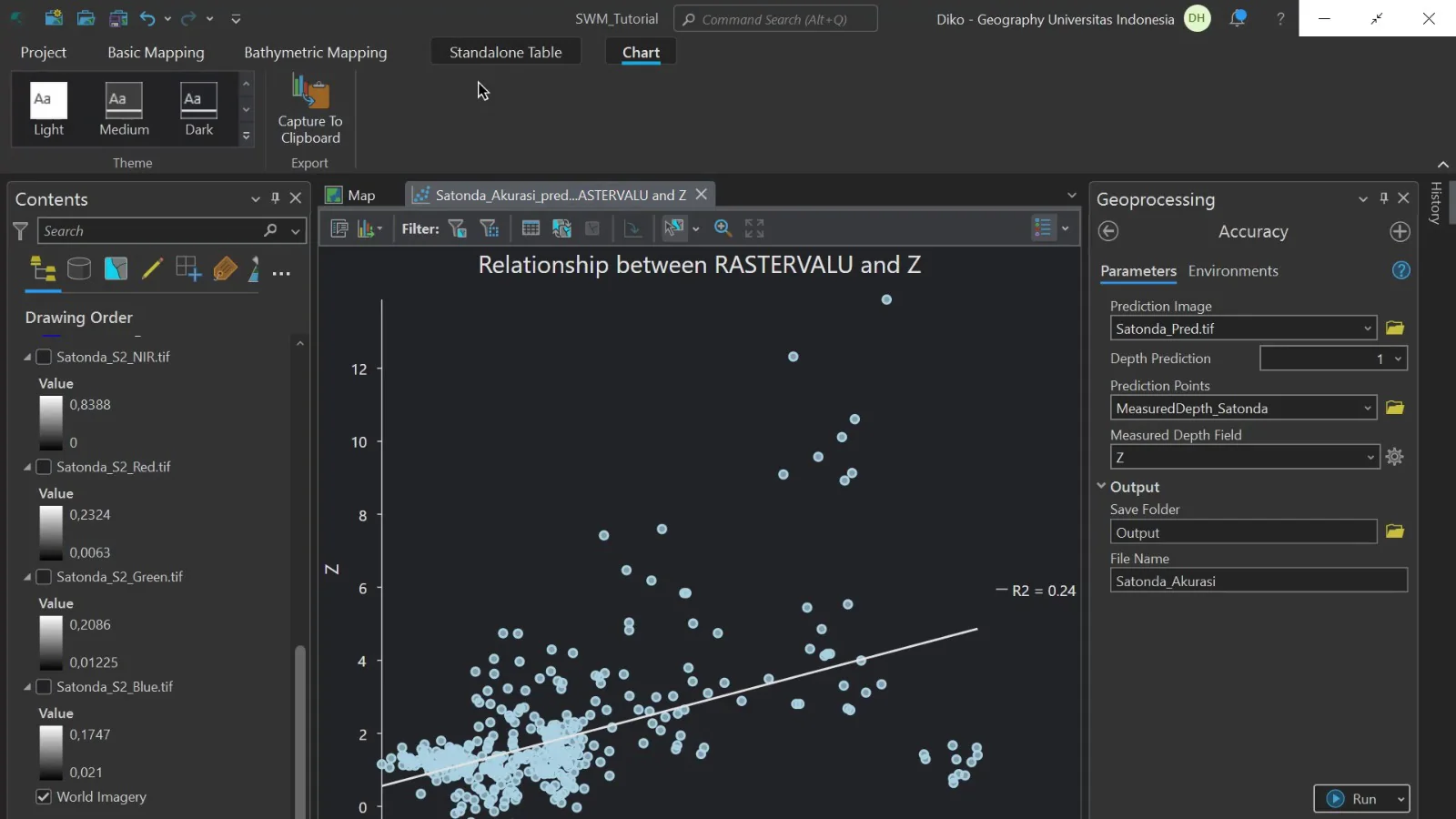 SWM comparison scatter plot between predicted raster values and reference depth Z